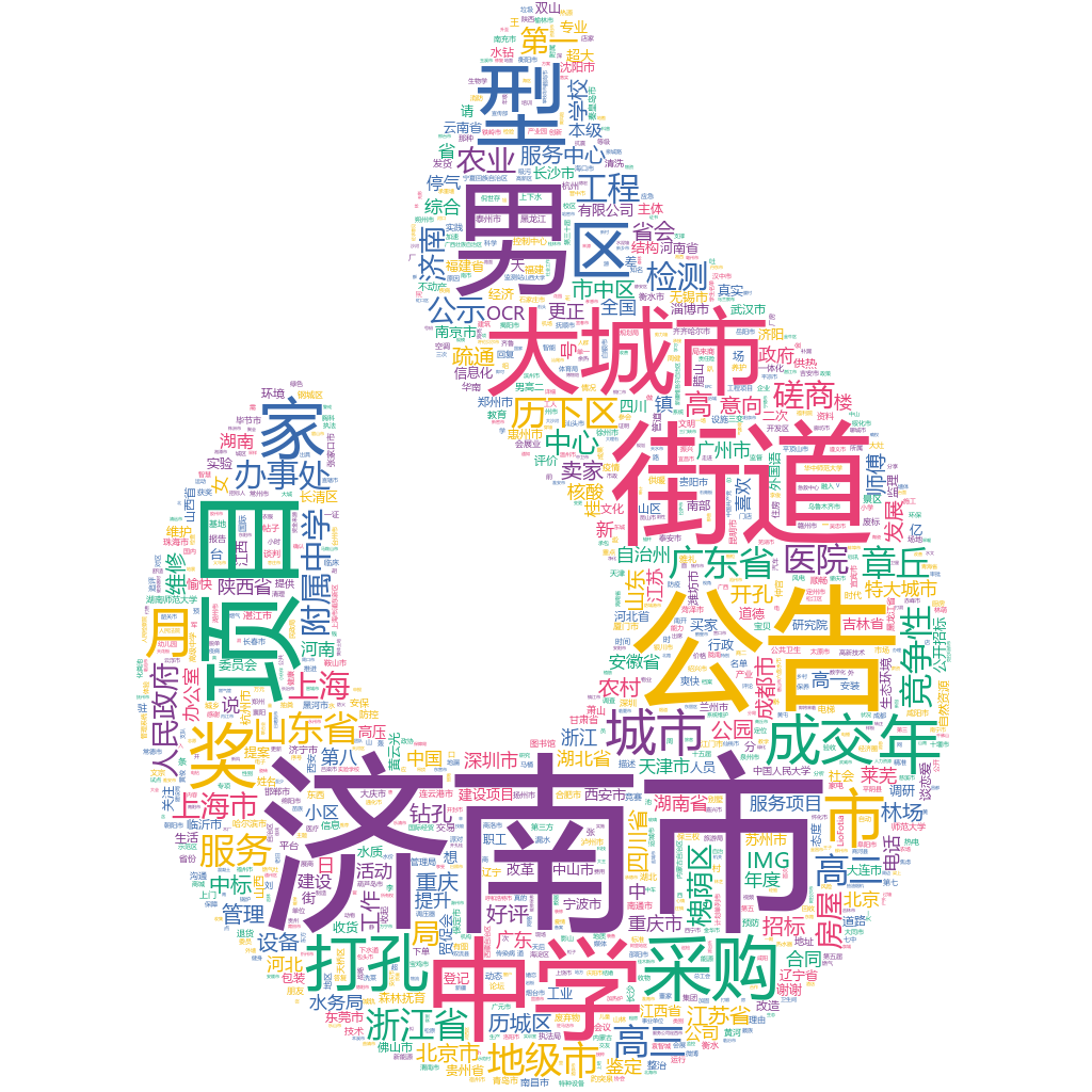 濟南市2022-10-21輿情監(jiān)測詞云