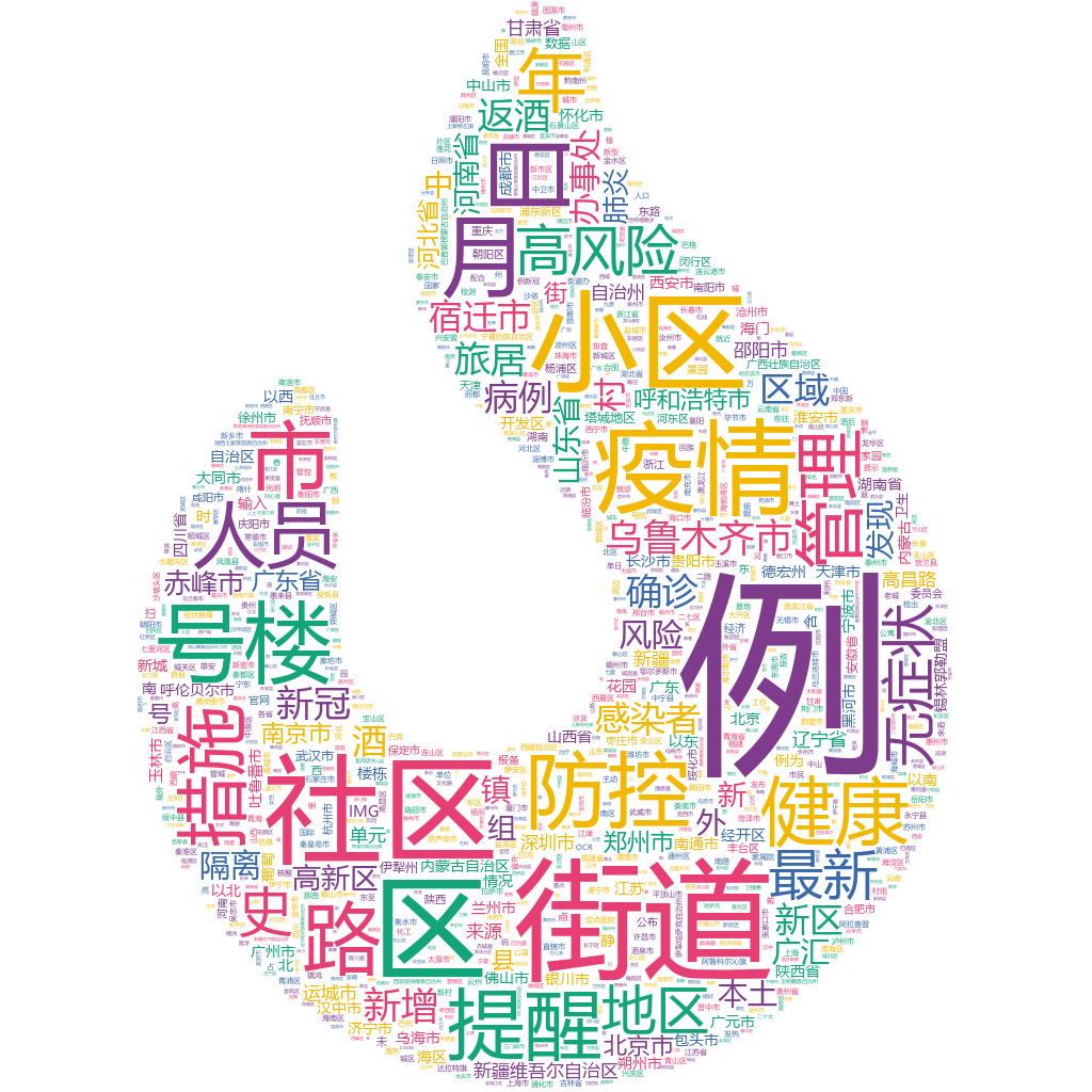 烏魯木齊2022-10-22輿情監(jiān)測(cè)詞云