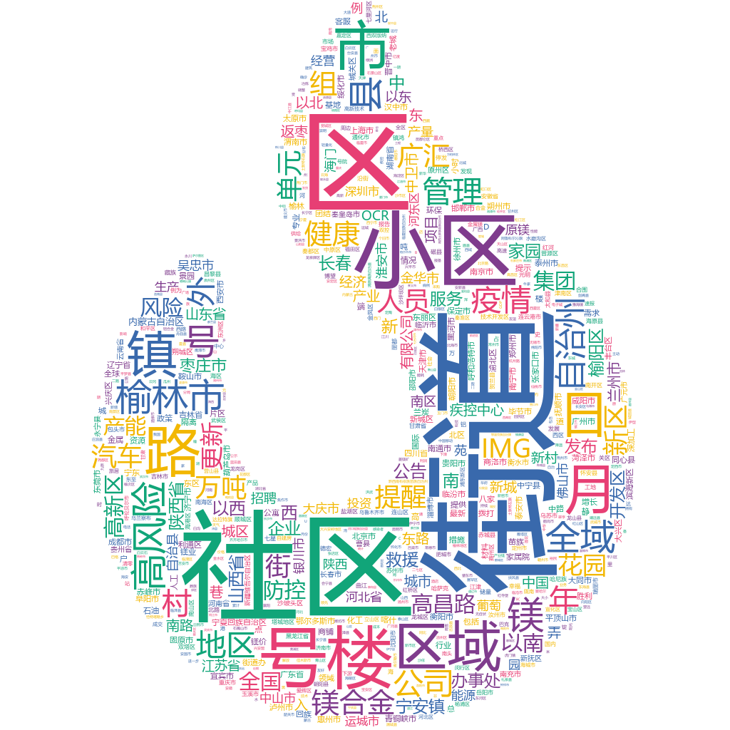 榆林2022-10-20輿情監(jiān)測詞云